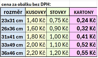 cena obalek postovnich